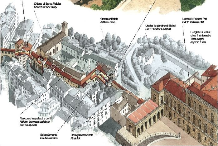 Sempre Pomella, l'ultimo tratto del Corridoio, con la biforcazione che porta alle due uscite di Boboli e palazzo Pitti.