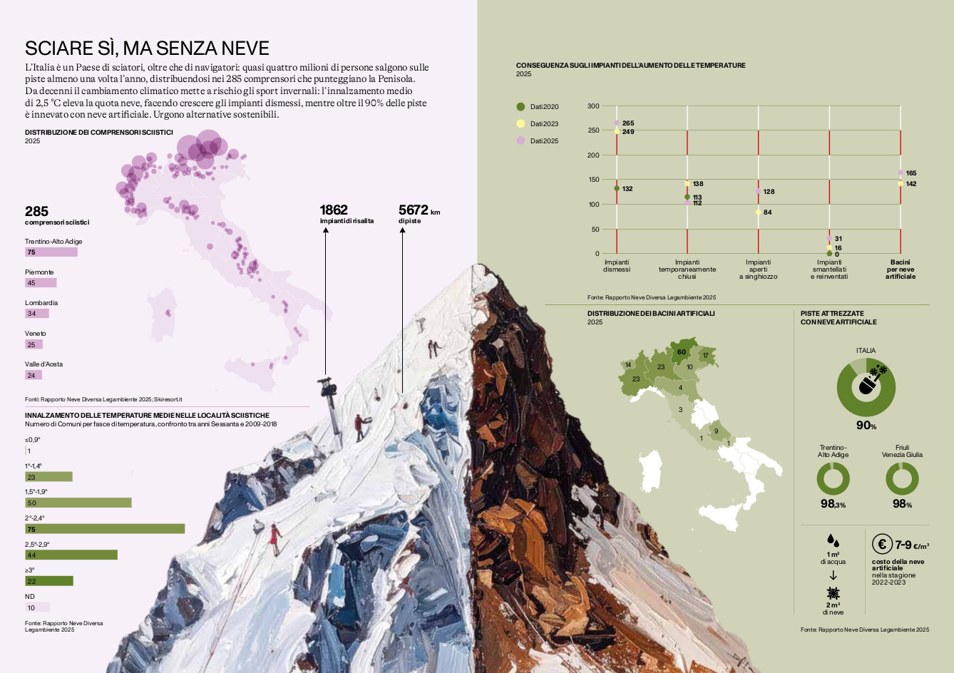 MAPPE/Montagna-La vita in alto